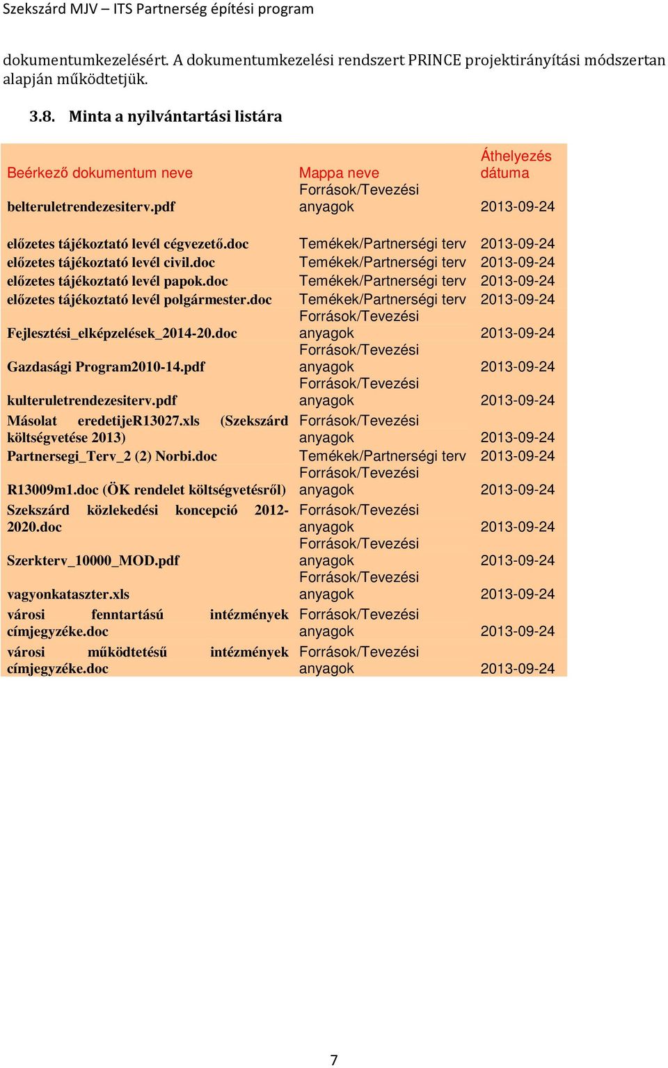 doc Temékek/Partnerségi terv 2013-09-24 elızetes tájékoztató levél papok.doc Temékek/Partnerségi terv 2013-09-24 elızetes tájékoztató levél polgármester.