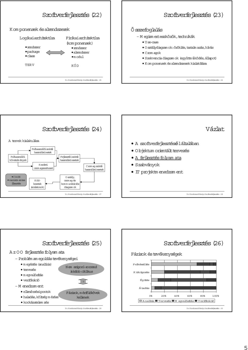 KondorosiKároly:Szoftverfejlesztés -25 Dr.