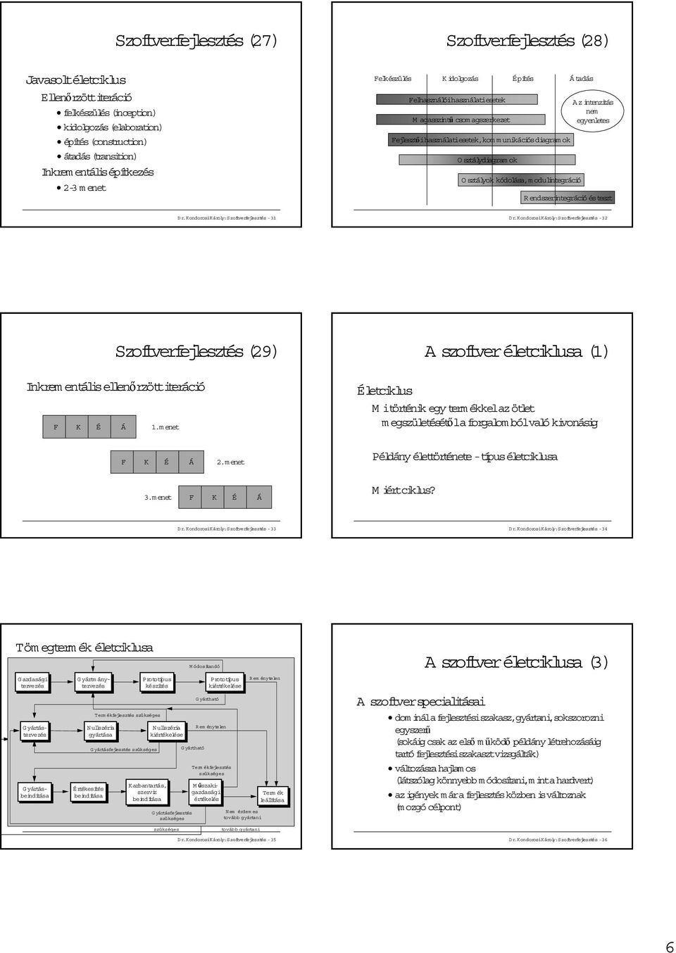 Osztályok kódolása,modulintegráció Az intenzitás nem egyenletes R endszerintegráció és teszt Dr.KondorosiKároly:Szoftverfejlesztés -31 Dr.