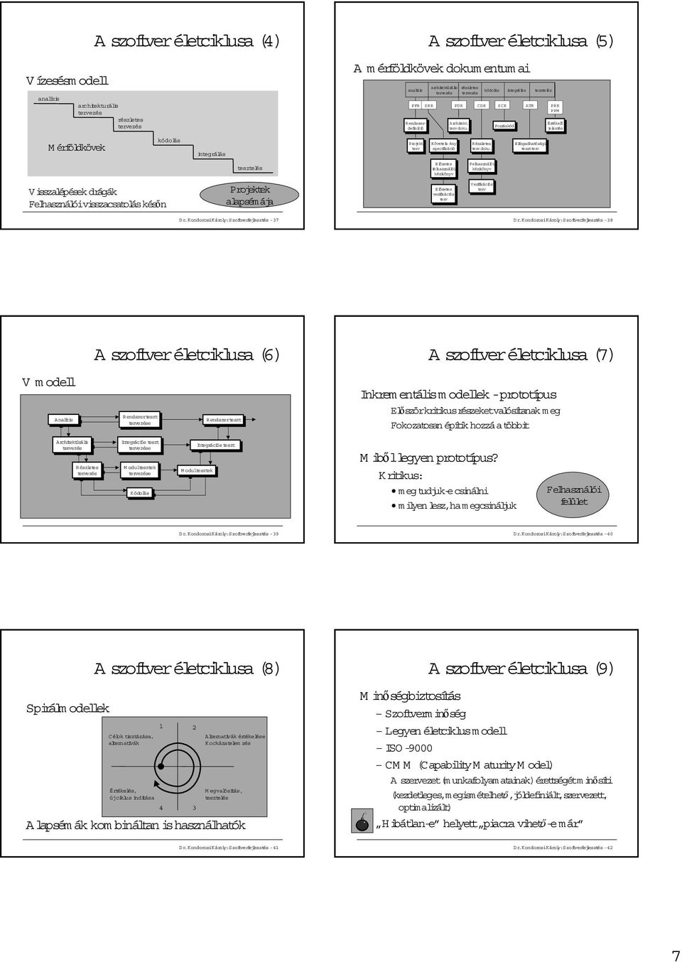 doku. Forráskód Forráskód Értékelô Értékelô jelentés jelentés Mérföldkövek kódolás integrálás Projekt Projekt terv terv Követelm Követelm ény ény specifikáció specifikáció Részletes Részletes terv