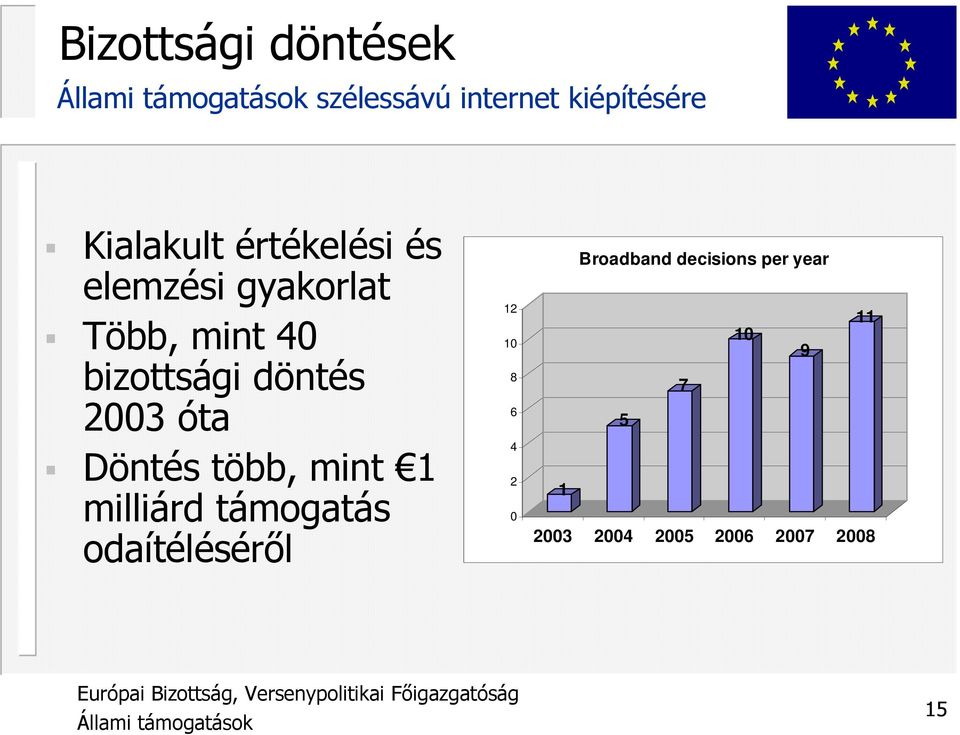 óta Döntés több, mint 1 milliárd támogatás odaítélésérıl 12 10 8 6 4