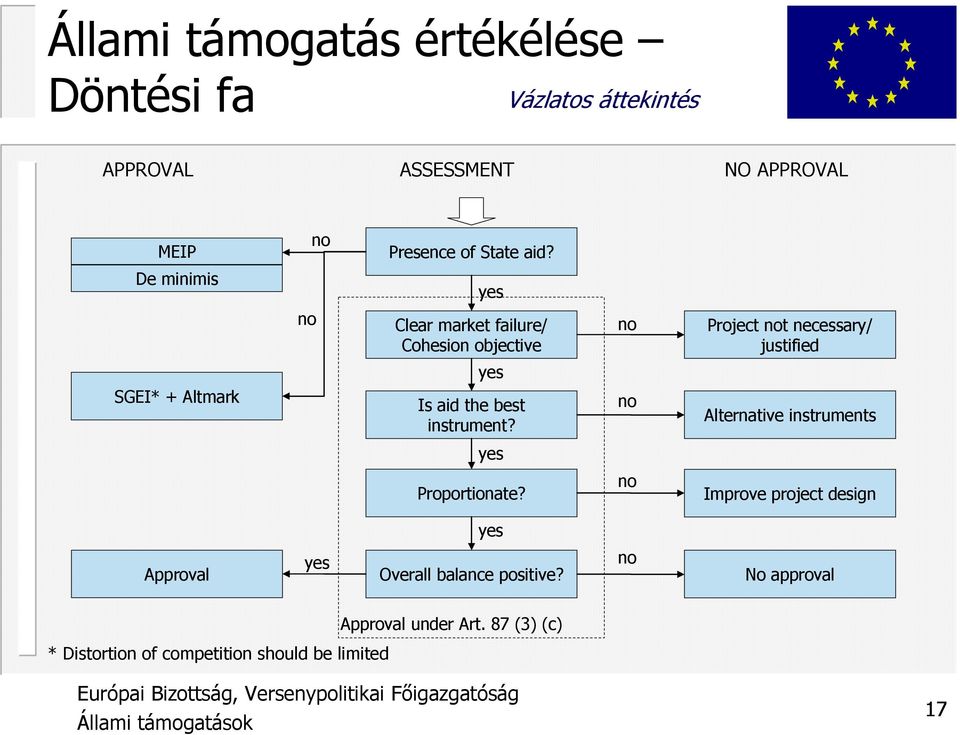 Altmark Is aid the best instrument? no Alternative instruments yes Proportionate?