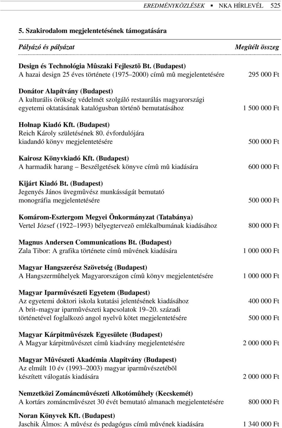 katalógusban történõ bemutatásához Holnap Kiadó Kft. (Budapest) Reich Károly születésének 80. évfordulójára kiadandó könyv megjelentetésére Kairosz Könyvkiadó Kft.