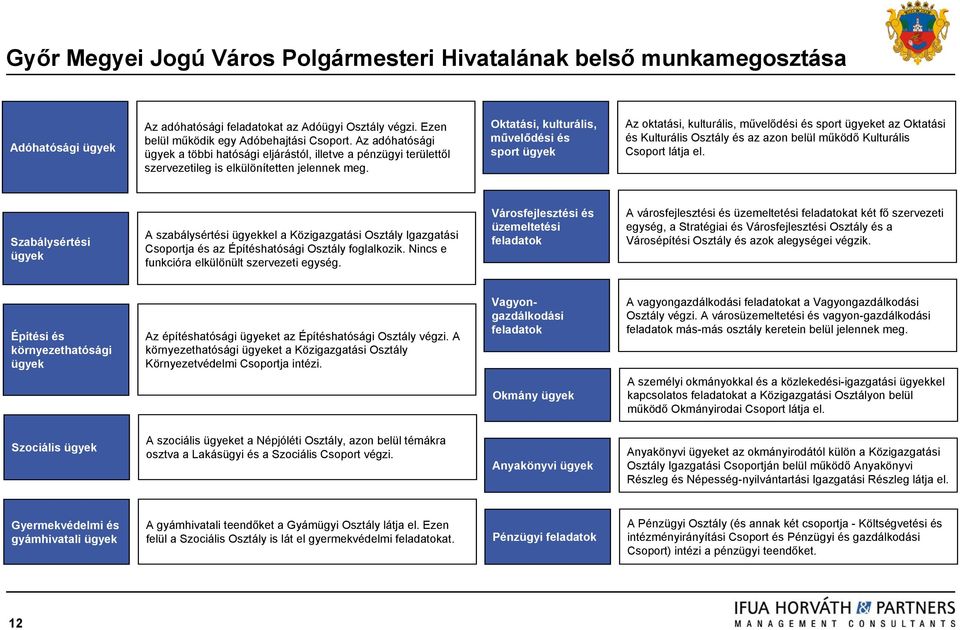 Oktatási, kulturális, művelődési és sport Az oktatási, kulturális, művelődési és sport et az Oktatási és Kulturális és az azon belül működő Kulturális látja el.