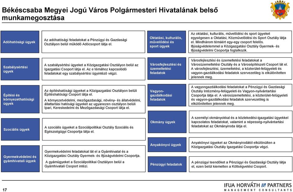 Ifjúságvédelemmel a Közigazgatási Gyermek- és Ifjúságvédelmi ja foglalkozik. Szabálysértési A szabálysértési et a Közigazgatási on belül az Igazgatási látja el.