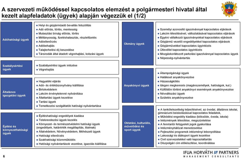 Személyi azonosító igazolvánnyal kapcsolatos eljárások Lakcím létesítésével, változtatásával kapcsolatos eljárások Egyéni vállalkozói igazolványokkal kapcsolatos eljárások Gépjármű vezetői