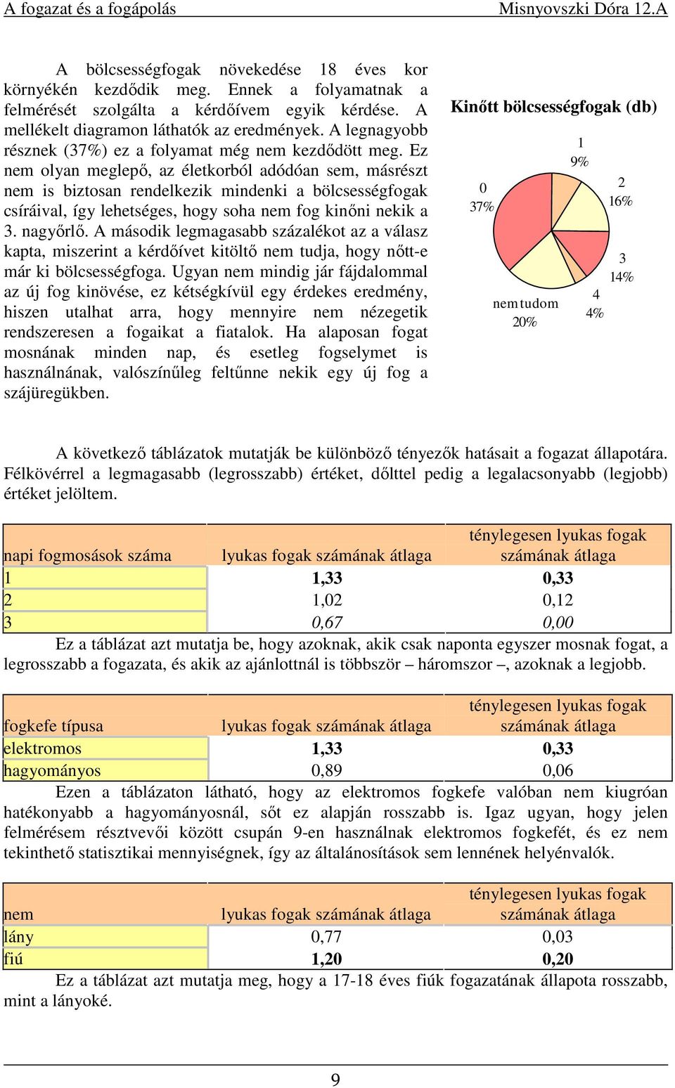 Ez nem olyan meglepő, az életkorból adódóan sem, másrészt nem is biztosan rendelkezik mindenki a bölcsességfogak csíráival, így lehetséges, hogy soha nem fog kinőni nekik a 3. nagyőrlő.