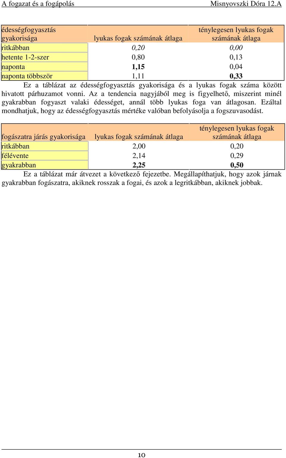 Az a tendencia nagyjából meg is figyelhető, miszerint minél gyakrabban fogyaszt valaki édességet, annál több lyukas foga van átlagosan.