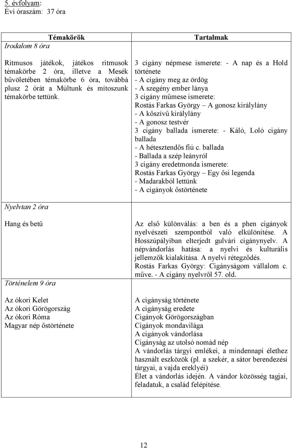 Tartalmak 3 cigány népmese ismerete: - A nap és a Hold története - A cigány meg az ördög - A szegény ember lánya 3 cigány műmese ismerete: Rostás Farkas György A gonosz királylány - A kőszívű