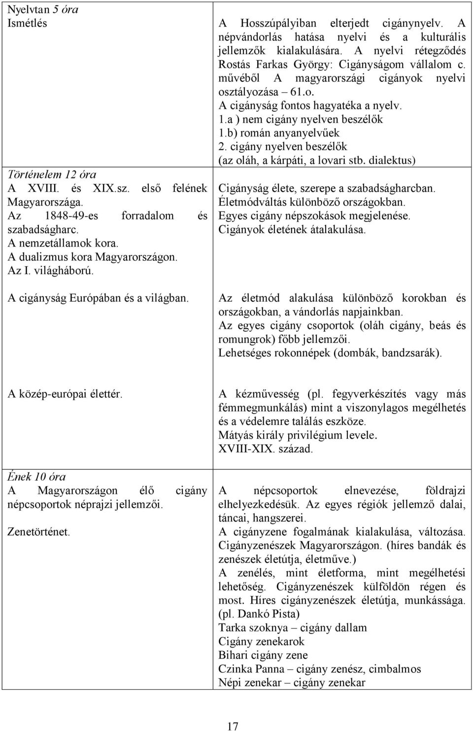 cigány nyelven beszélők (az oláh, a kárpáti, a lovari stb. dialektus) Történelem 12 óra A XVIII. és XIX.sz. első felének Magyarországa. Az 1848-49-es forradalom és szabadságharc. A nemzetállamok kora.