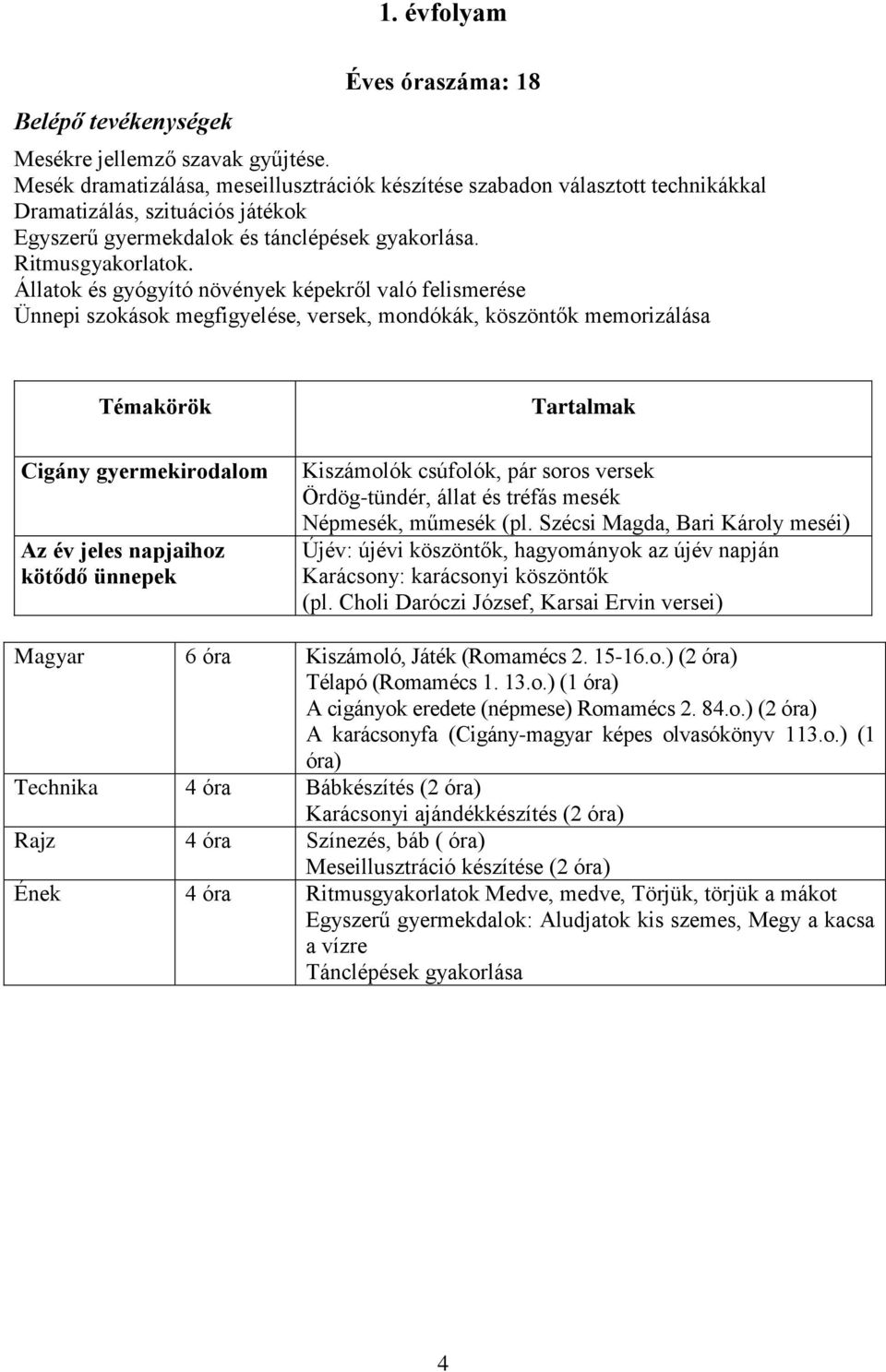 Állatok és gyógyító növények képekről való felismerése Ünnepi szokások megfigyelése, versek, mondókák, köszöntők memorizálása Témakörök Cigány gyermekirodalom Az év jeles napjaihoz kötődő ünnepek