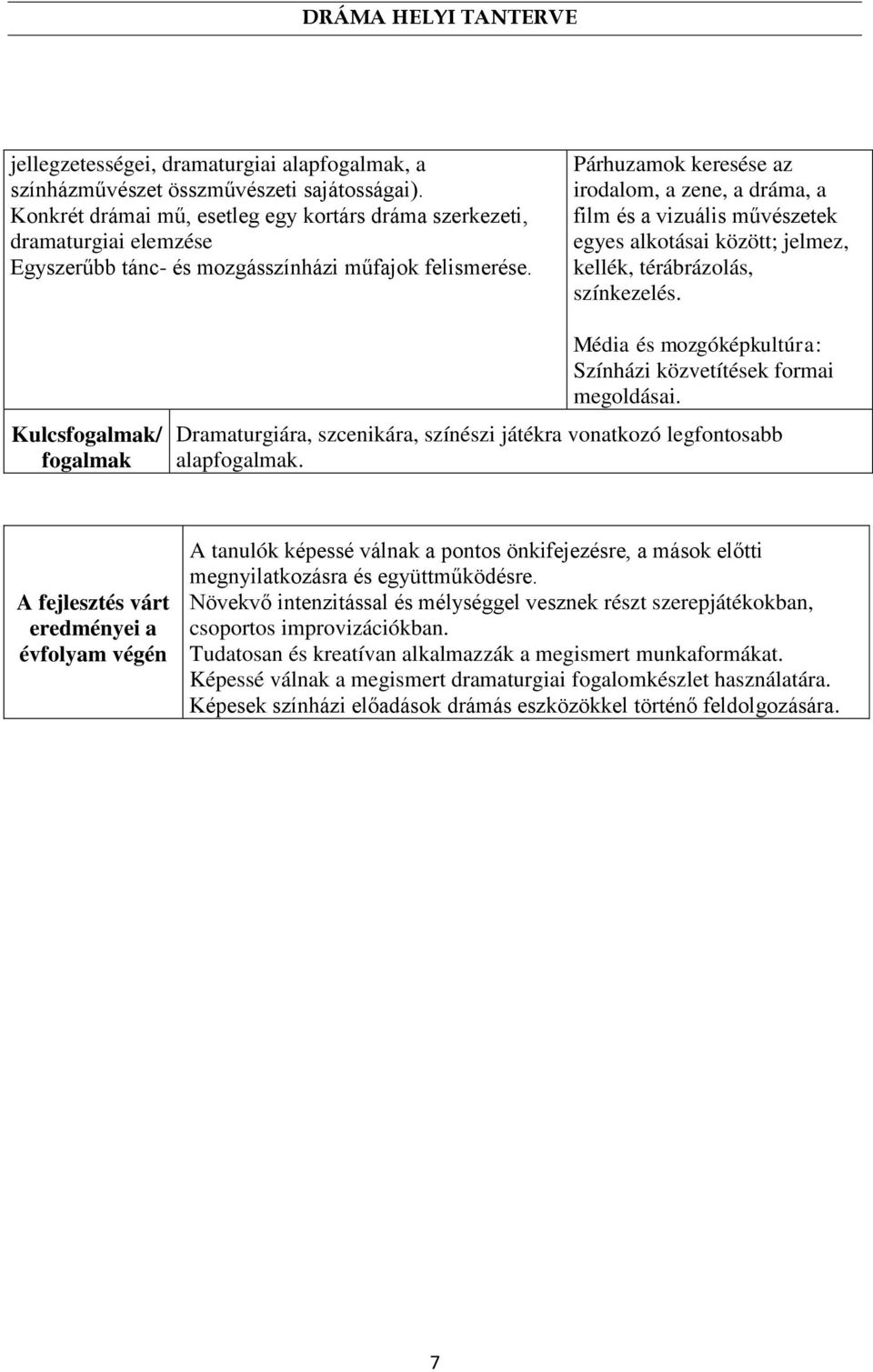 Párhuzamok keresése az irodalom, a zene, a dráma, a film és a vizuális művészetek egyes alkotásai között; jelmez, kellék, térábrázolás, színkezelés.