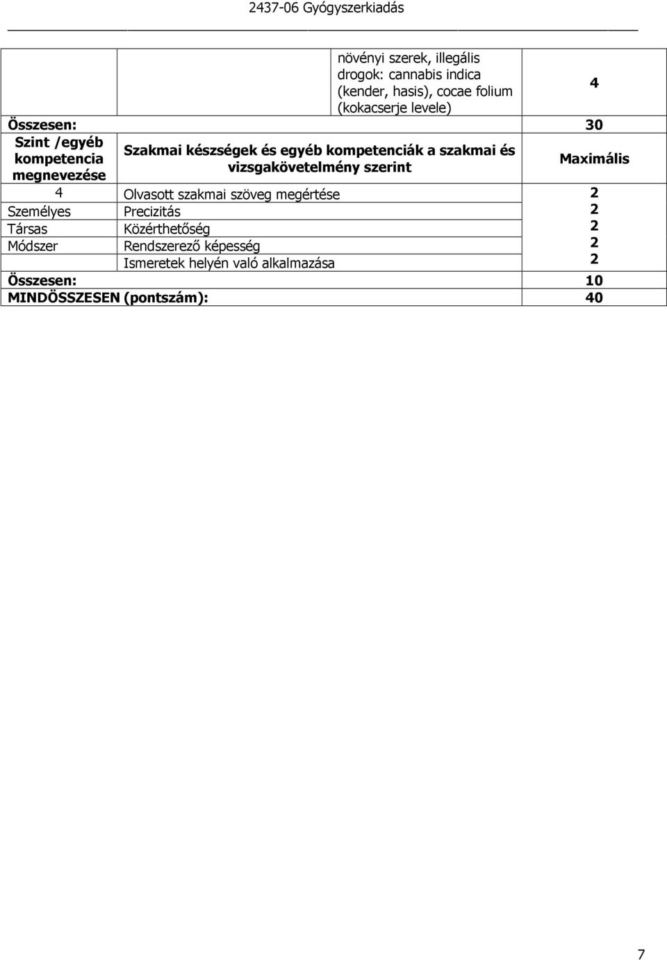 szakmai és kompetencia 4 4 Olvasott szakmai szöveg megértése Személyes Precizitás Társas