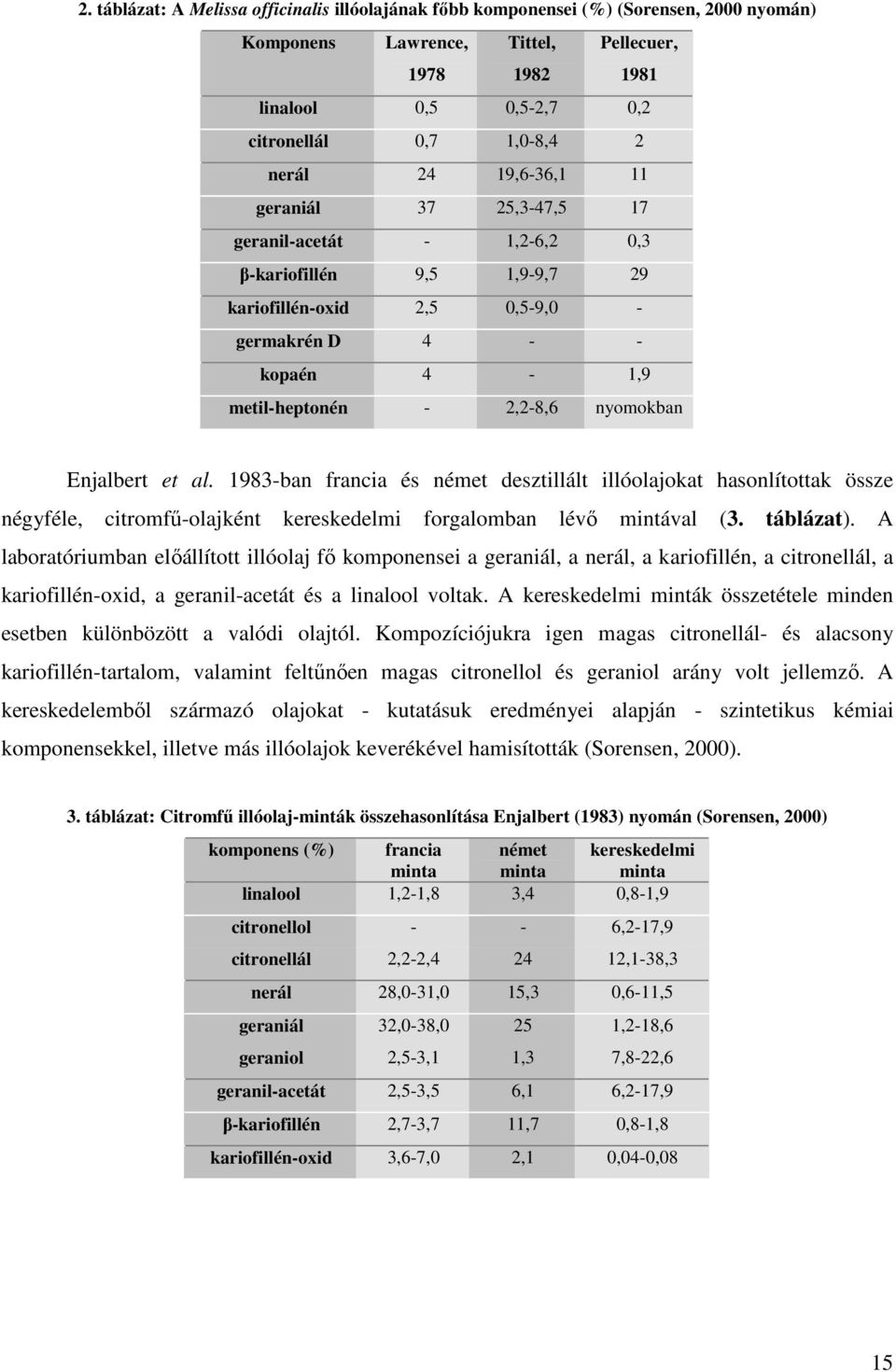 nyomokban Enjalbert et al. 1983-ban francia és német desztillált illóolajokat hasonlítottak össze négyféle, citromfű-olajként kereskedelmi forgalomban lévő mintával (3. táblázat).