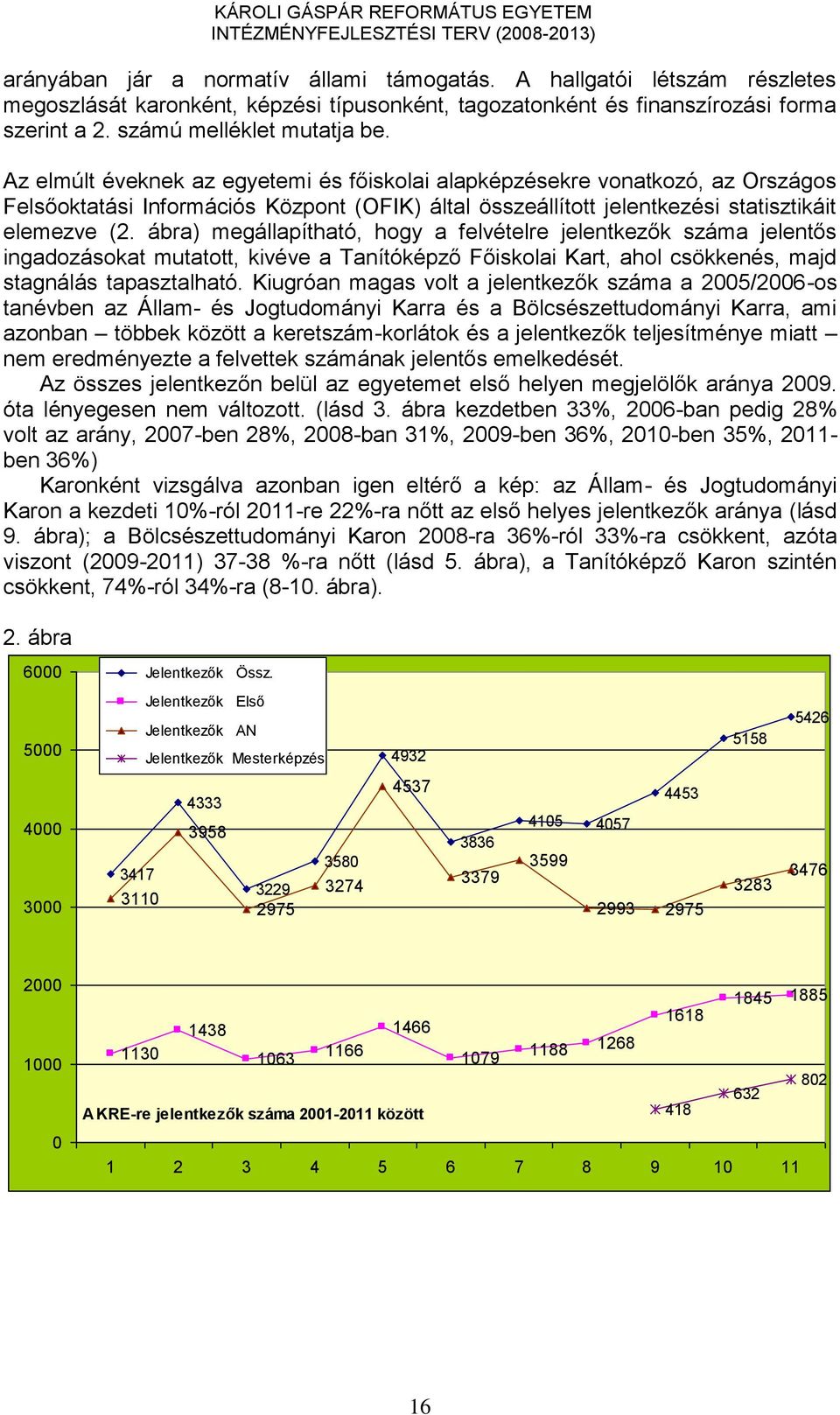 ábra) megállapítható, hogy a felvételre jelentkezők száma jelentős ingadozásokat mutatott, kivéve a Tanítóképző Főiskolai Kart, ahol csökkenés, majd stagnálás tapasztalható.