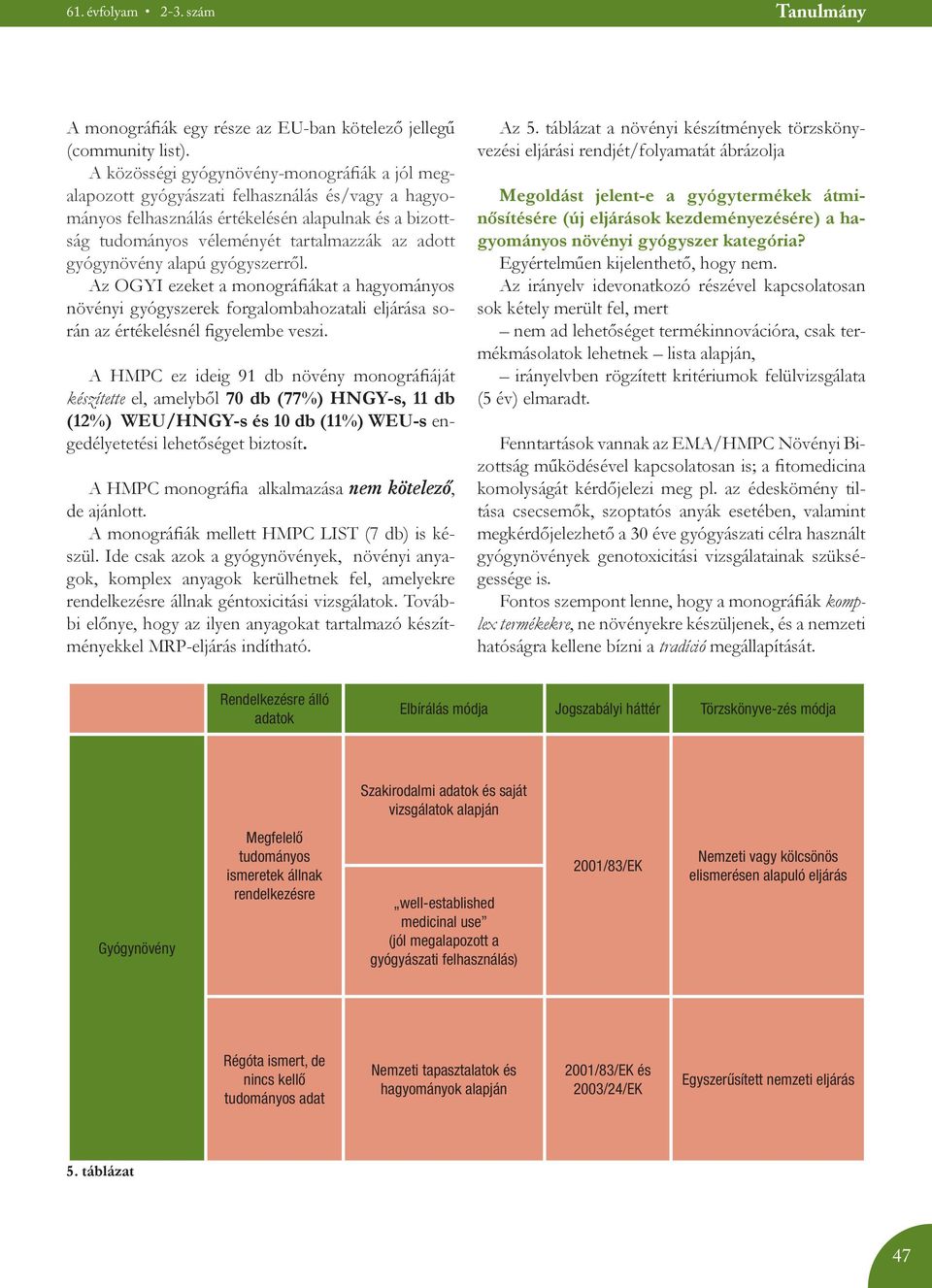 gyógynövény alapú gyógyszerről. Az OGYI ezeket a monográfiákat a hagyományos növényi gyógyszerek forgalombahozatali eljárása során az értékelésnél figyelembe veszi.