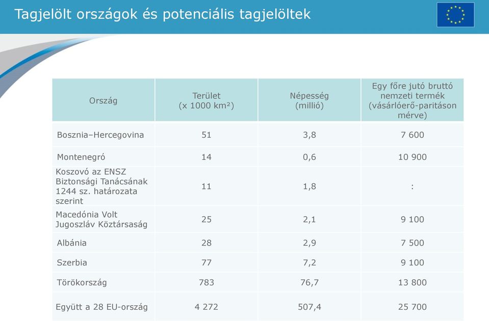 ENSZ Biztonsági Tanácsának 1244 sz.