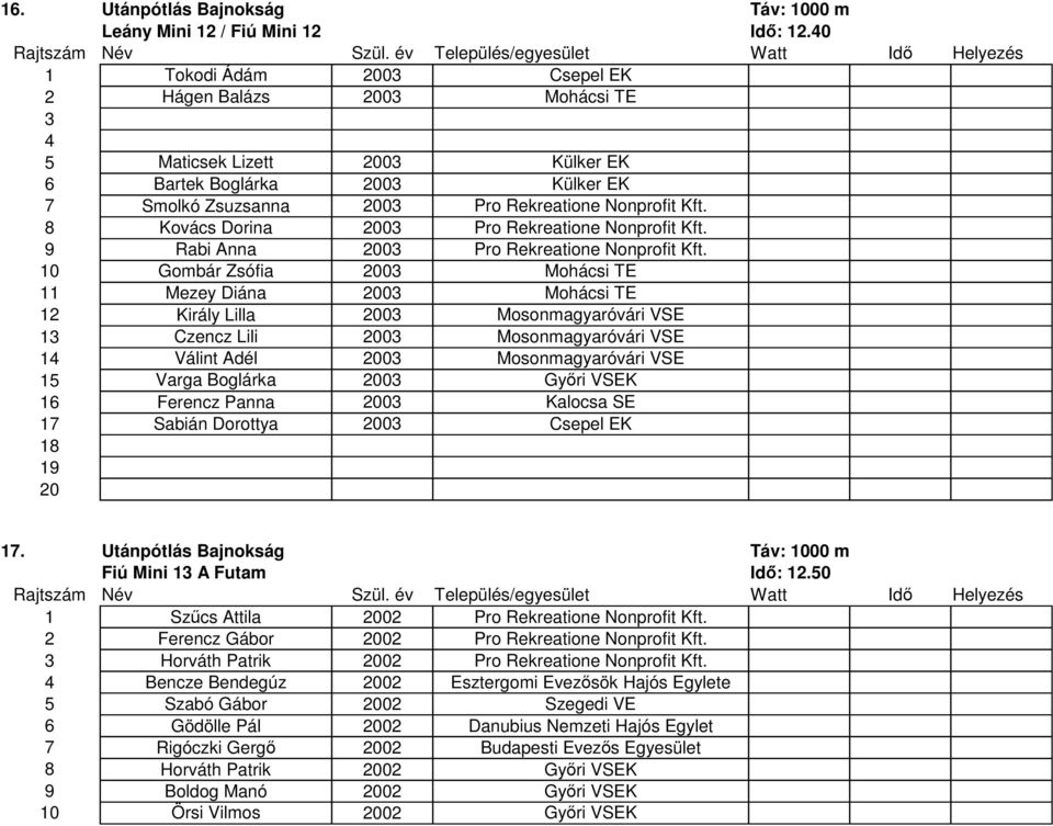 8 Kovács Dorina 03 Pro Rekreatione Nonprofit Kft. 9 Rabi Anna 03 Pro Rekreatione Nonprofit Kft.