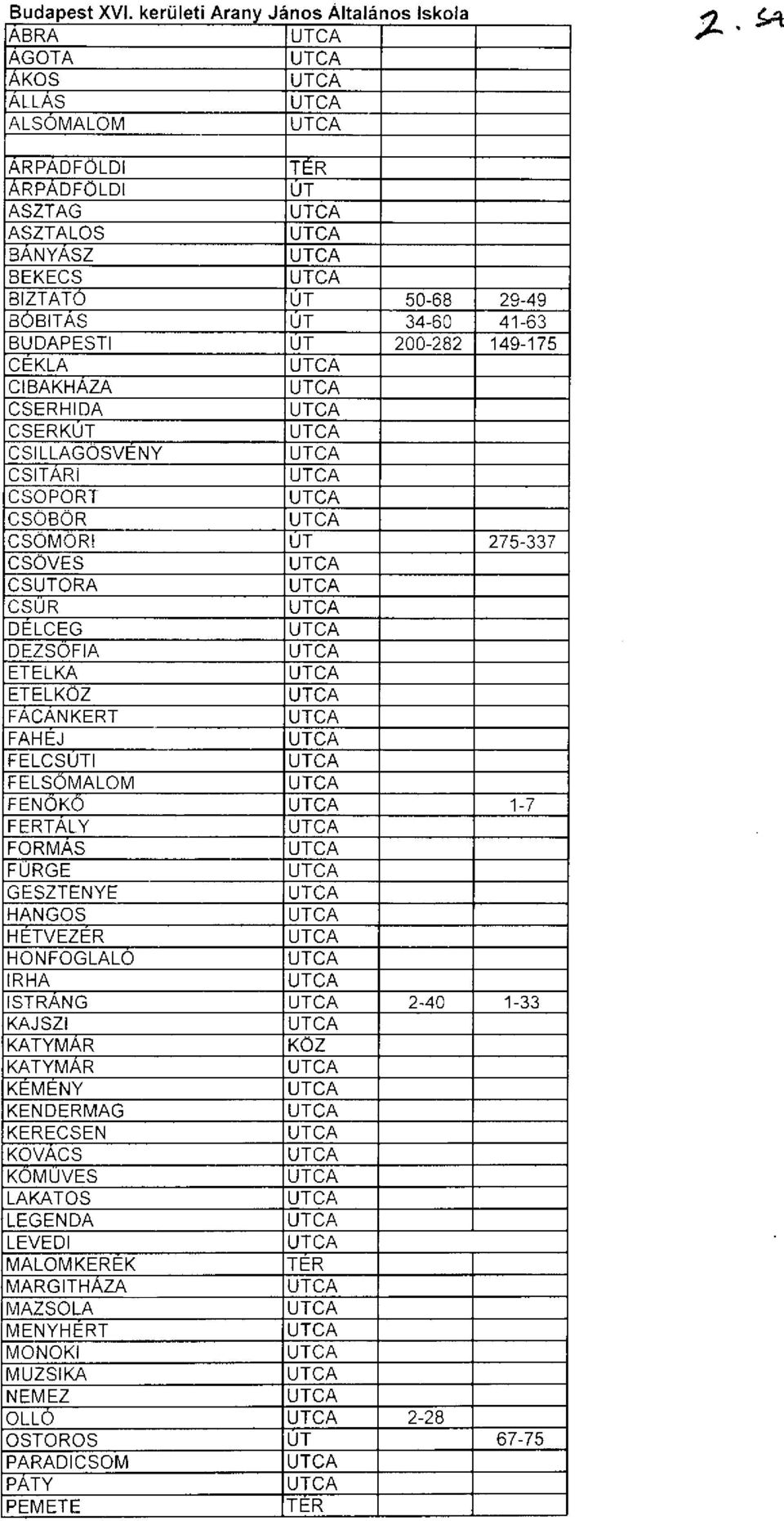 41-63 BUDAPESTI ÚT 200-282 149-175 CÉKLA CIBAKHAZA CSERHIDA CSERKÚT CSILLAGÖSVÉNY CSITÁRI CSOPORT CSÖBÖR CSÖMÖRI ÚT 275-337 CSÖVES CSUTORA CSŰR DÉLCEG DEZSOFIA ETELKA