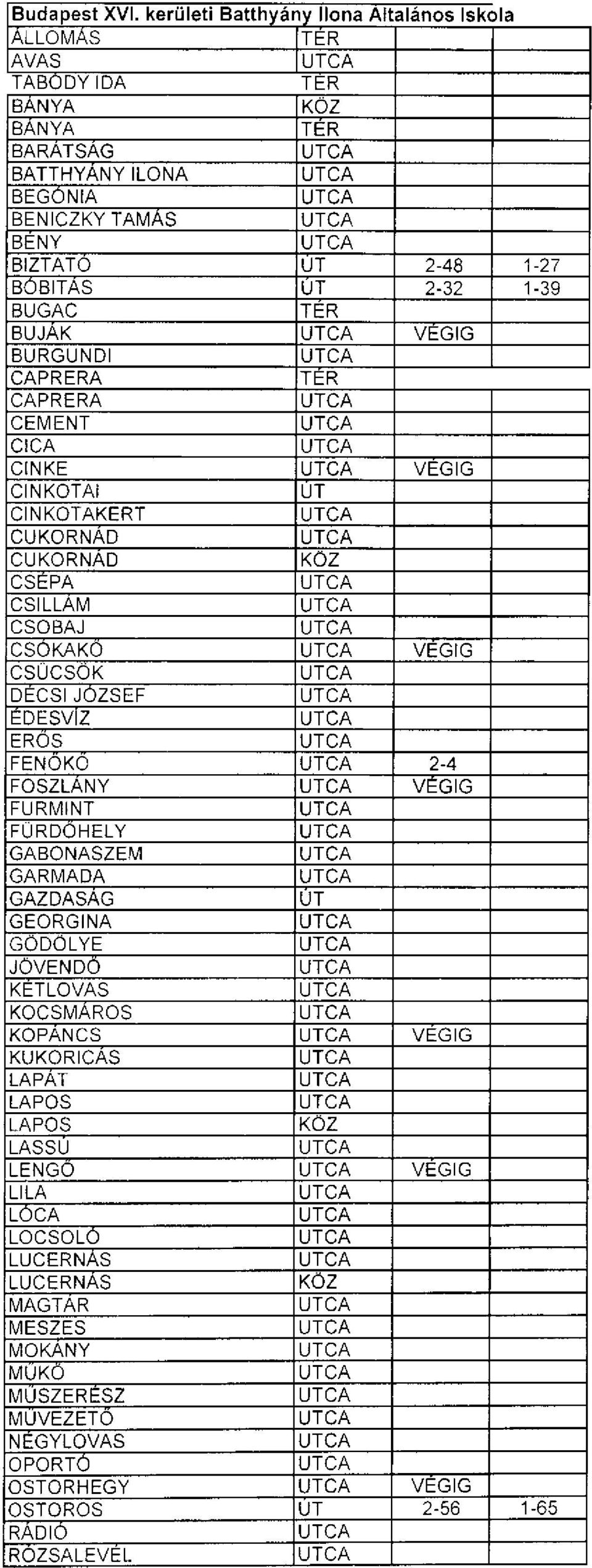 BUGAC BUJÁK VÉGIG BURGUNDI CAPRERA CAPRERA CEMENT CICA CINKE VÉGIG CINKOTAI UT CINKOTAKERT CUKORNÁD CUKORNÁD KOZ CSEPA CSILLÁM CSOBAJ CSÓKAKŐ VÉGIG CSÚCSOK DÉCSI JÓZSEF ÉDESVÍZ