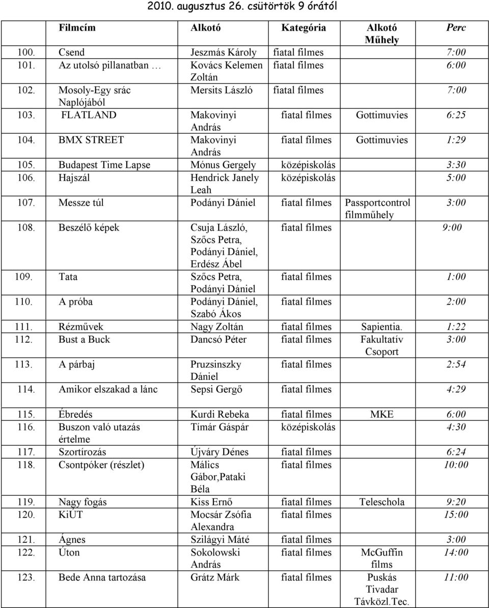 Budapest Time Lapse Mónus Gergely 3:30 106. Hajszál Hendrick Janely 5:00 Leah 107. Messze túl Podányi Dániel fiatal filmes Passportcontrol 3:00 filmműhely 108.