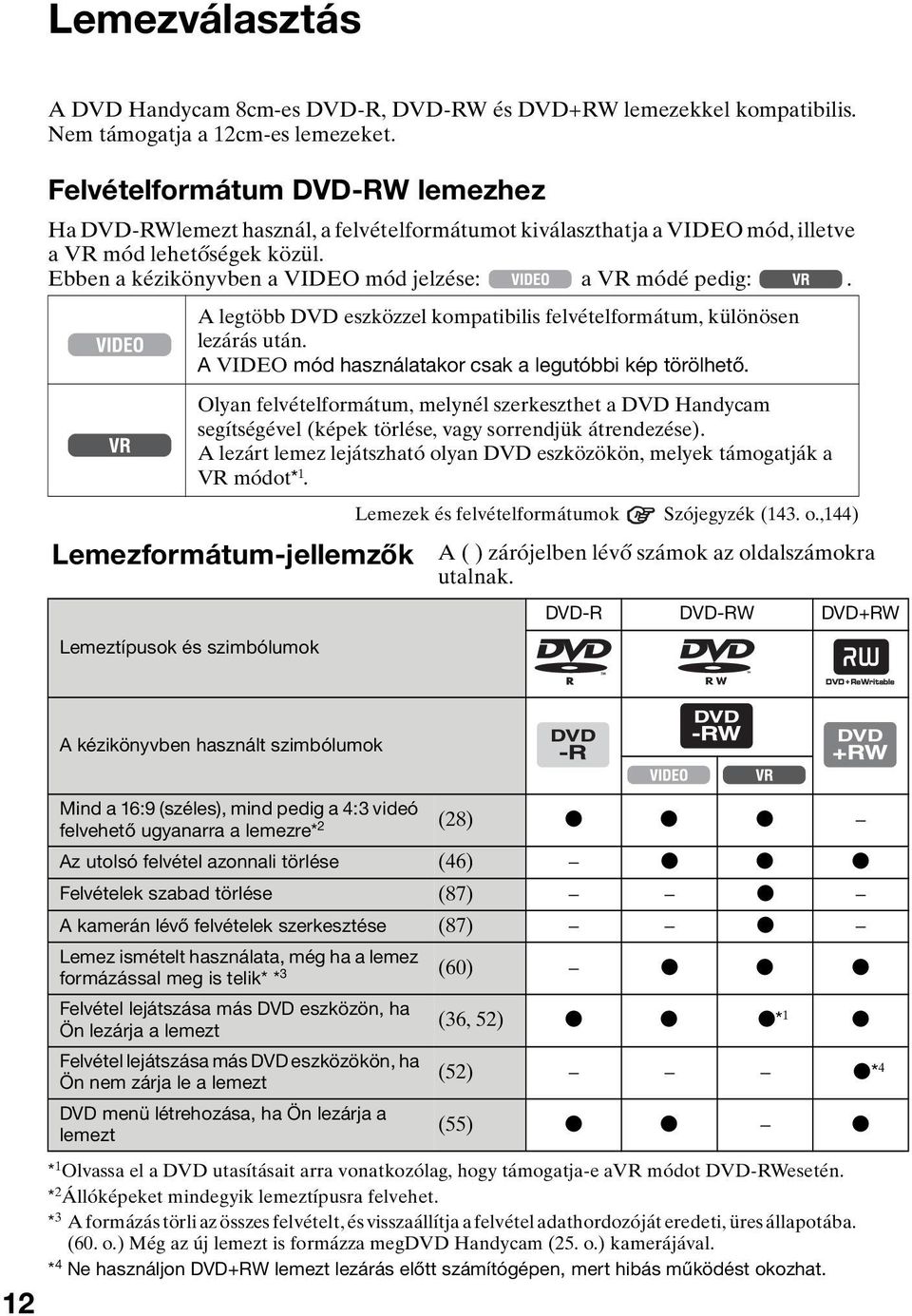 Ebben a kézikönyvben a VIDEO mód jelzése: a VR módé pedig:. A legtöbb DVD eszközzel kompatibilis felvételformátum, különösen lezárás után. A VIDEO mód használatakor csak a legutóbbi kép törölhető.