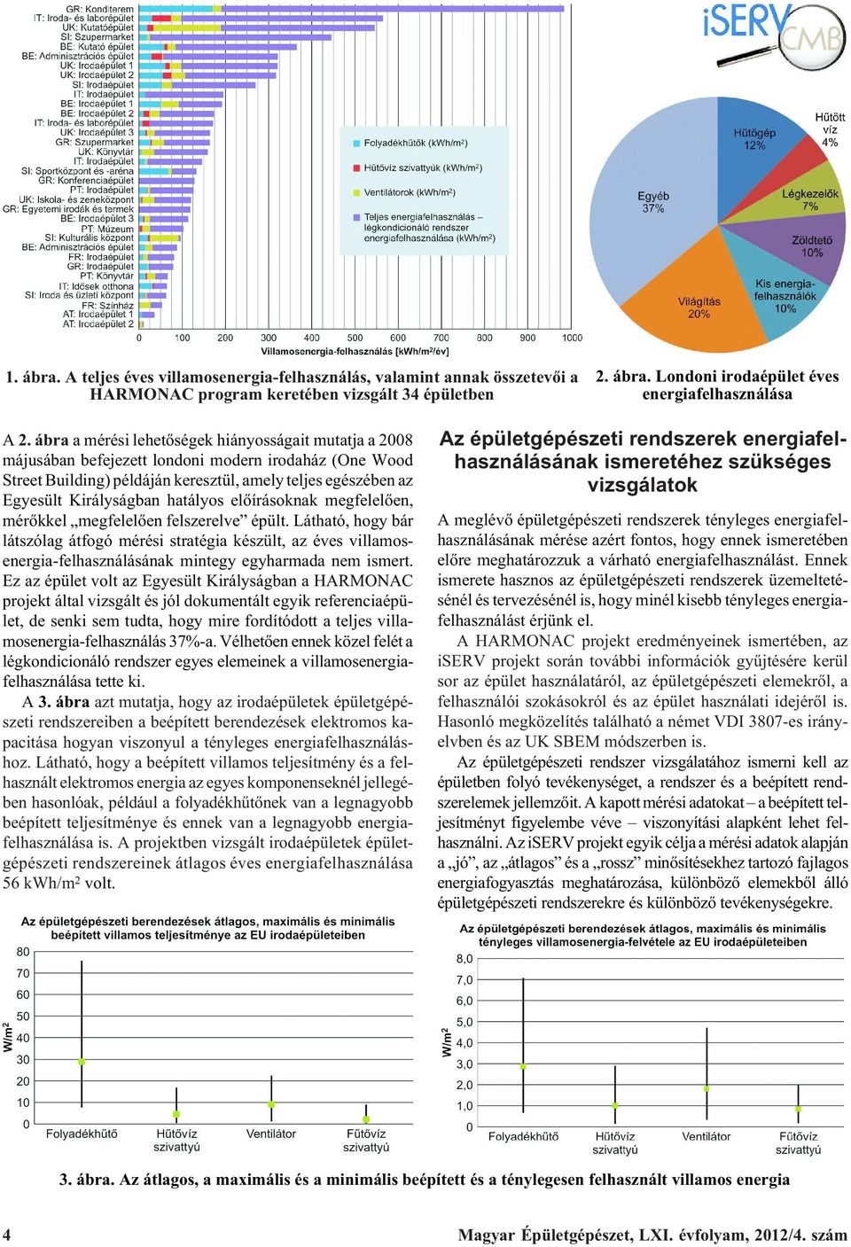 hatályos elõírásoknak megfelelõen, mérõkkel megfelelõen felszerelve épült.