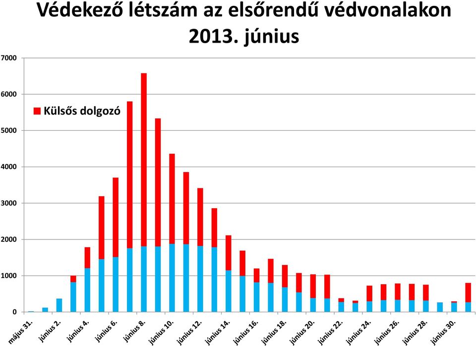 2013. június 6000 Külsős