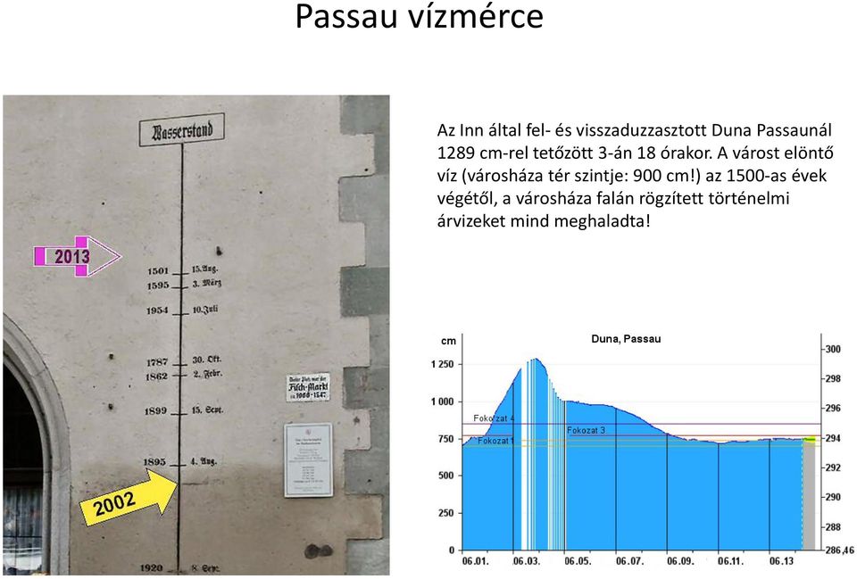 A várost elöntő víz (városháza tér szintje: 900 cm!