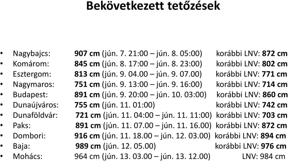 03:00) korábbi LNV: 860 cm Dunaújváros: 755 cm (jún. 11. 01:00) korábbi LNV: 742 cm Dunaföldvár: 721 cm (jún. 11. 04:00 jún. 11. 11:00) korábbi LNV: 703 cm Paks: 891 cm (jún. 11. 07.