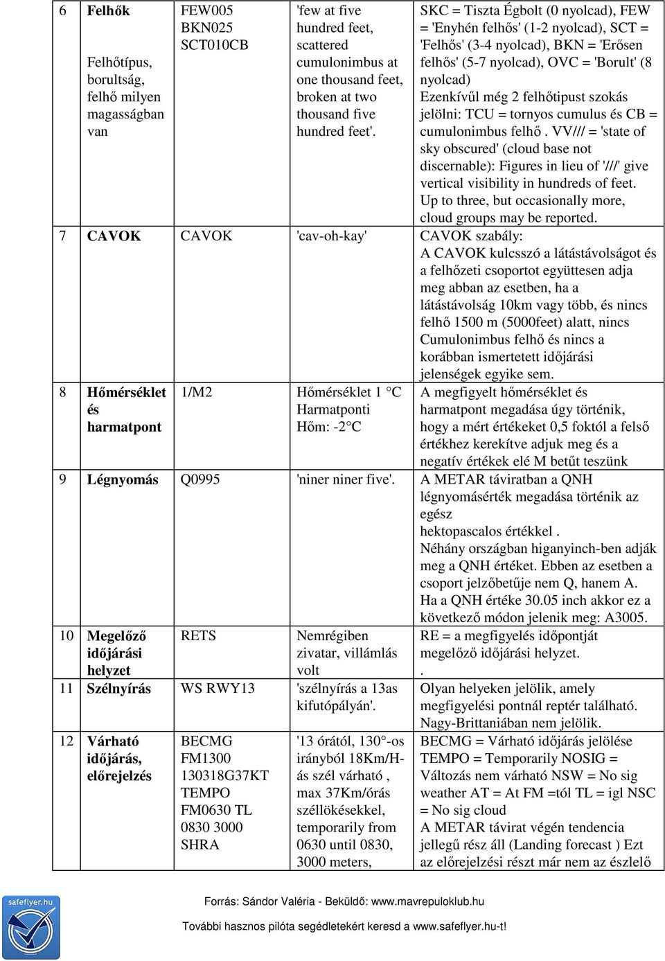 jelölni: TCU = tornyos cumulus és CB = cumulonimbus felhő. VV/// = 'state of sky obscured' (cloud base not discernable): Figures in lieu of '///' give vertical visibility in hundreds of feet.