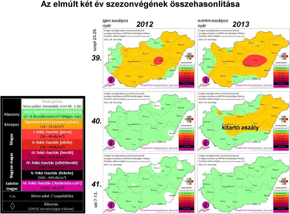 összehasonlítása igen aszályos nyár