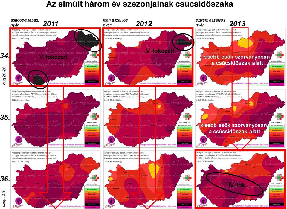 nyár igen aszályos extrém aszályos 2011 nyár 2012 nyár 2013 34. V.