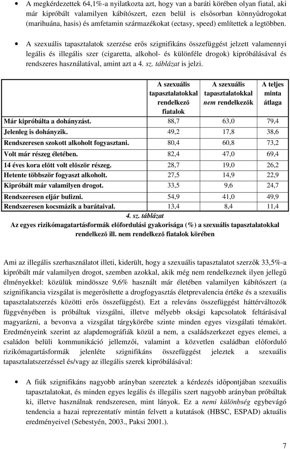 A szexuális tapasztalatok szerzése erıs szignifikáns összefüggést jelzett valamennyi legális és illegális szer (cigaretta, alkohol- és különféle drogok) kipróbálásával és rendszeres használatával,