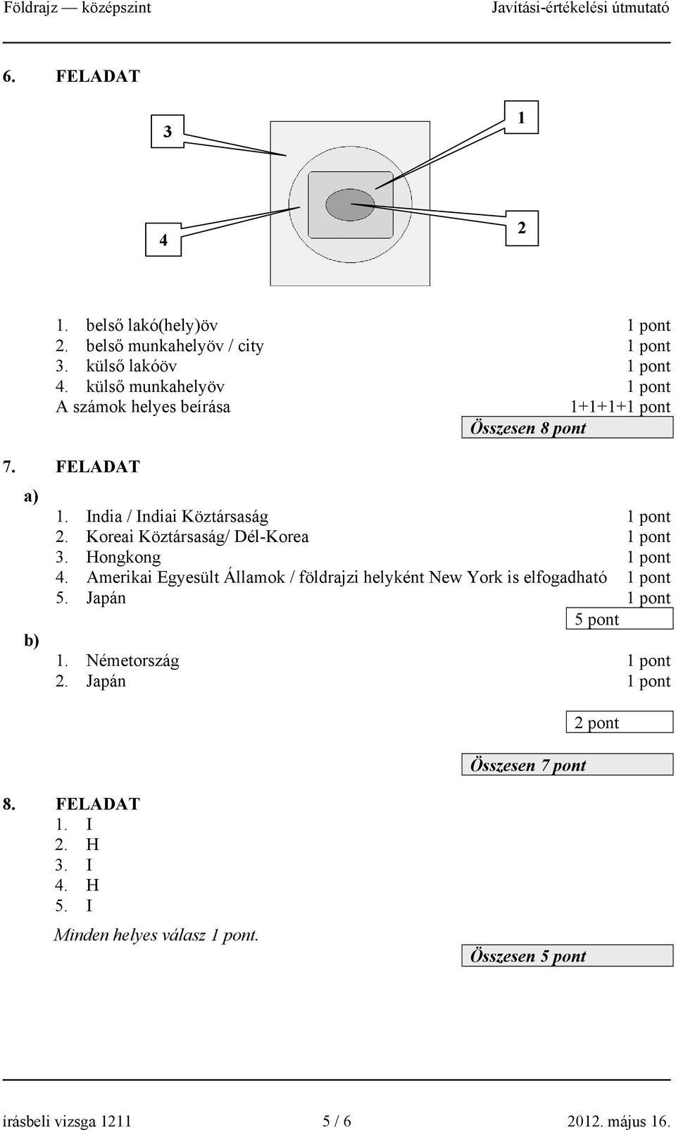 Koreai Köztársaság/ Dél-Korea 3. Hongkong 4. Amerikai Egyesült Államok / földrajzi helyként New York is elfogadható 5.