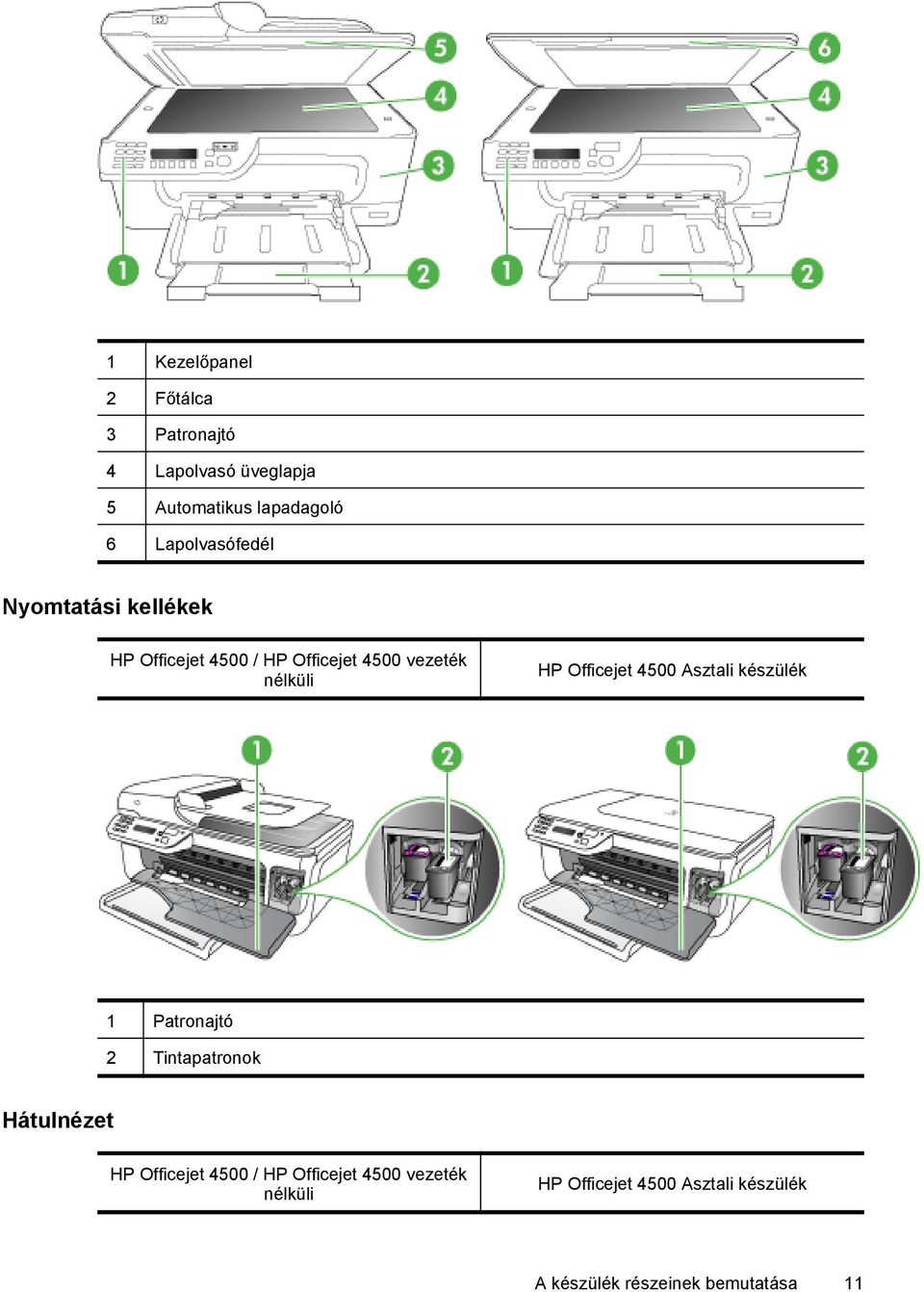 Officejet 4500 Asztali készülék 1 Patronajtó 2 Tintapatronok Hátulnézet HP Officejet 4500 /