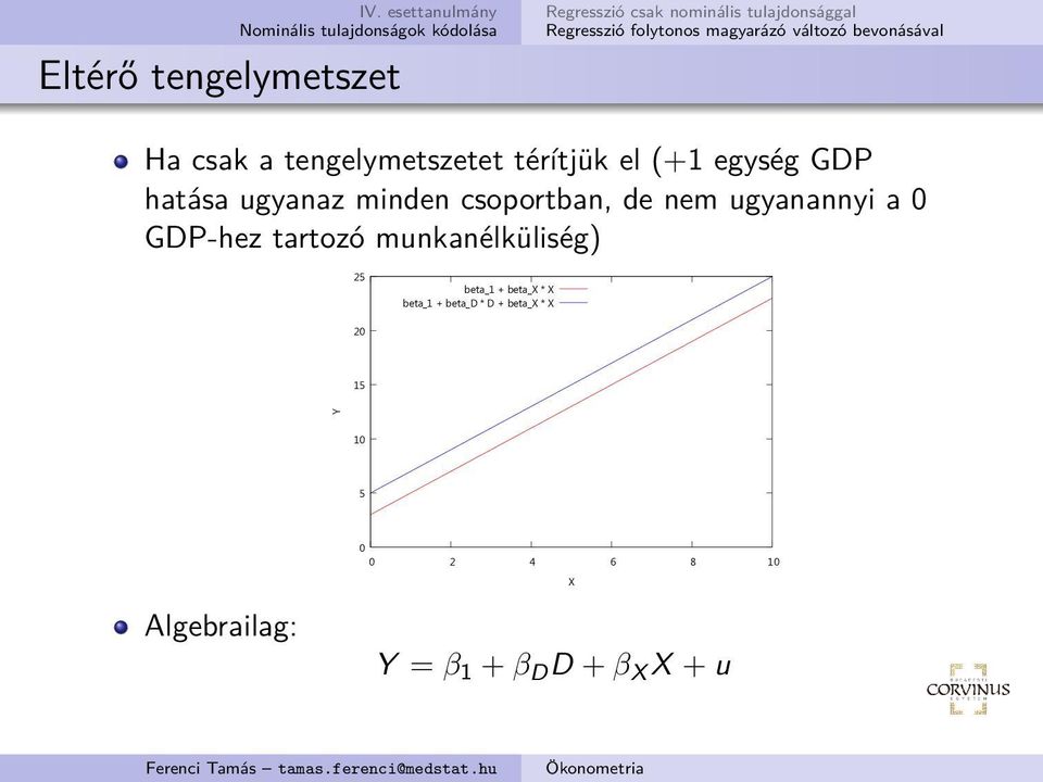 GDP-hez tartozó munkanélküliség) 25 beta_1 + beta_x * X beta_1 + beta_d * D +