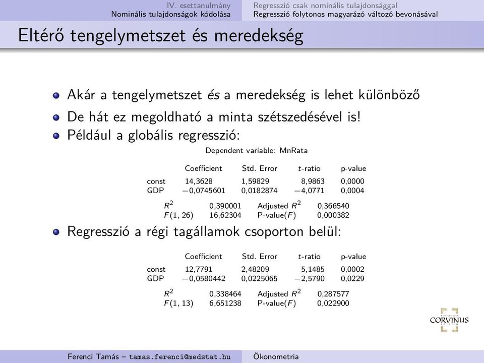 Error t-ratio p-value const 14,3628 1,59829 8,9863 0,0000 GDP 0,0745601 0,0182874 4,0771 0,0004 R 2 0,390001 Adjusted R 2 0,366540 F (1, 26) 16,62304