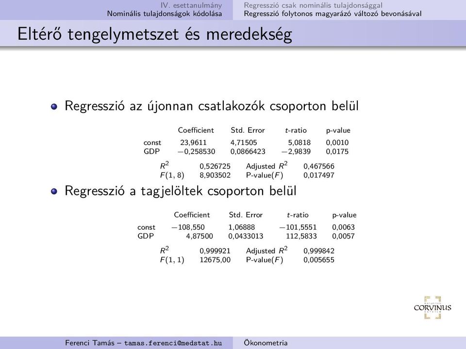 0,467566 F (1, 8) 8,903502 P-value(F ) 0,017497 Regresszió a tagjelöltek csoporton belül Coefficient Std.