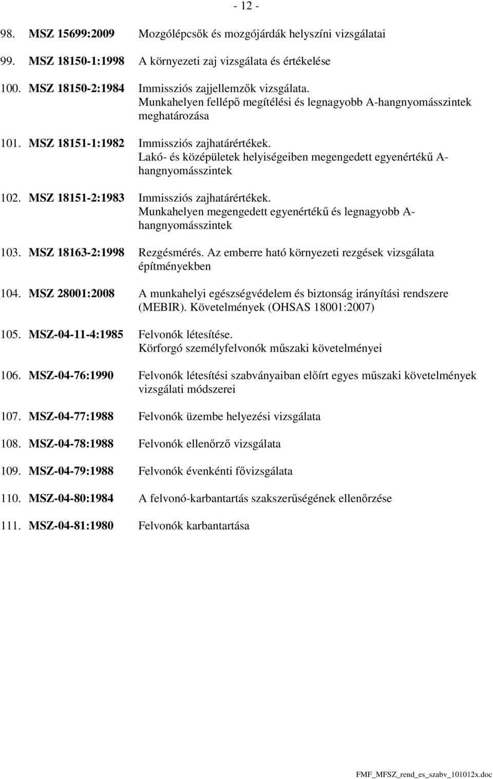 Lakó- és középületek helyiségeiben megengedett egyenértékű A- hangnyomásszintek 102. MSZ 18151-2:1983 Immissziós zajhatárértékek.