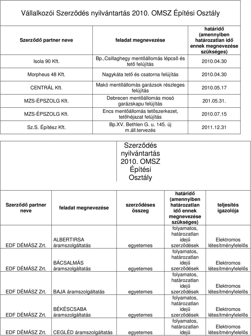 S. Építész Makó mentıállomás garázsok részleges felújítás Debrecen mentıállomás mosó garázskapu felújítás Encs mentıállomás tetıszerkezet, tetıhéjazat felújítás Bp.XV. Bethlen G. u. 145. új m.áll.tervezés Szerzıdés nyilvántartás 2010.