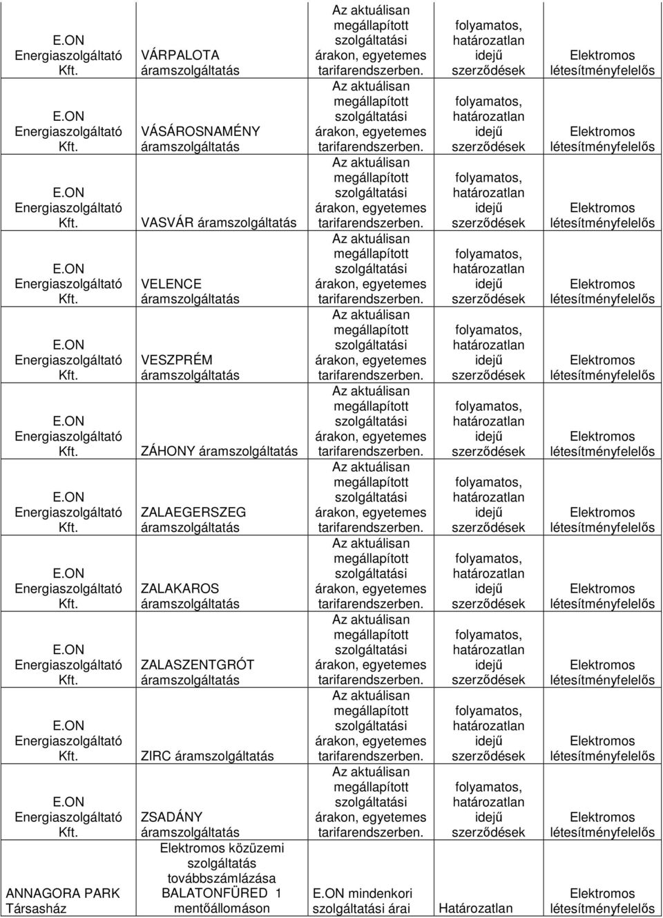 ZALASZENTGRÓT ZIRC ZSADÁNY közüzemi továbbszámlázása