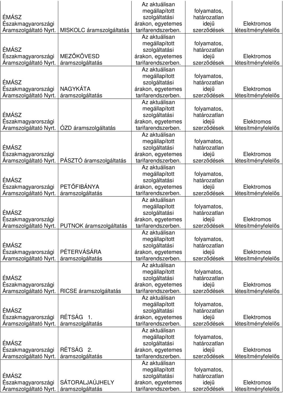 Áramszolgáltató PUTNOK Áramszolgáltató PÉTERVÁSÁRA Áramszolgáltató RICSE