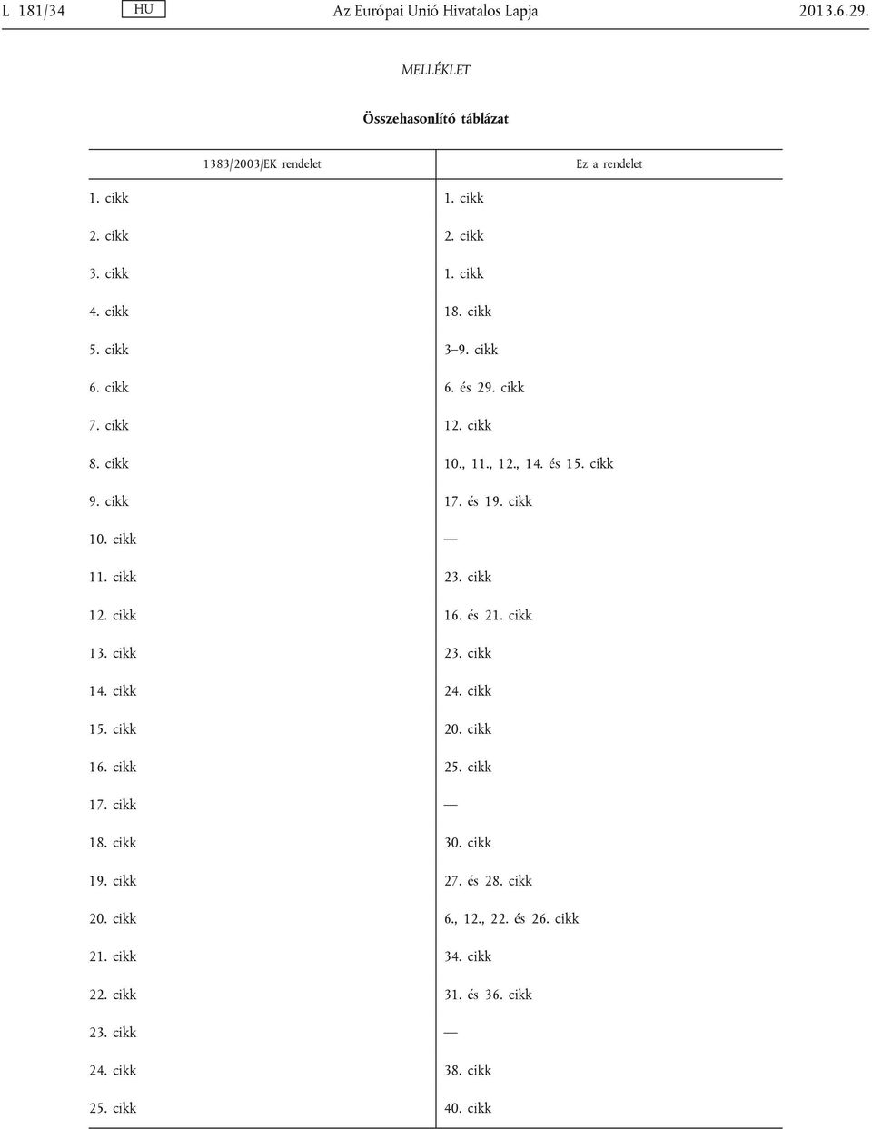 cikk 10. cikk 11. cikk 23. cikk 12. cikk 16. és 21. cikk 13. cikk 23. cikk 14. cikk 24. cikk 15. cikk 20. cikk 16. cikk 25. cikk 17. cikk 18. cikk 30.