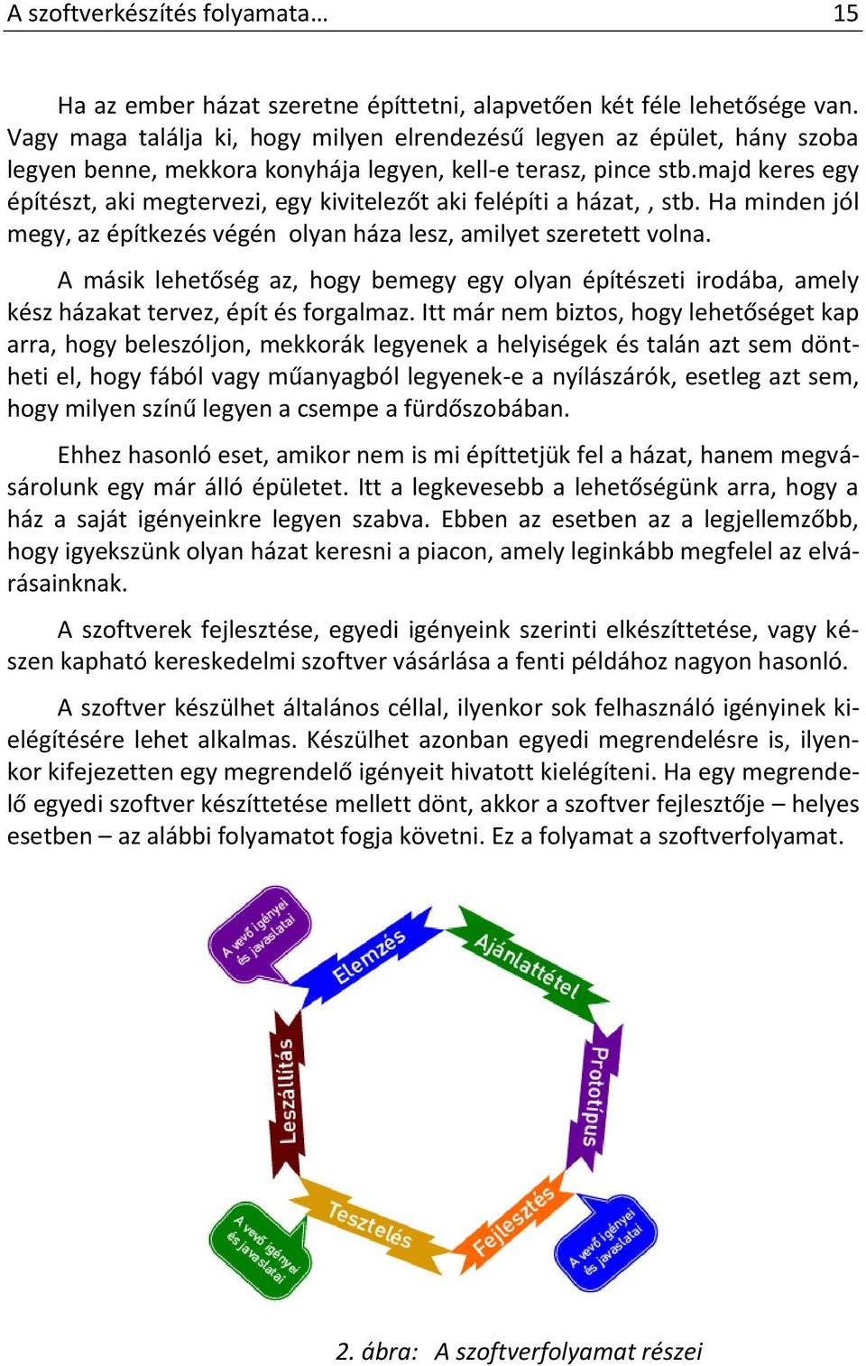 majd keres egy építészt, aki megtervezi, egy kivitelezőt aki felépíti a házat,, stb. Ha minden jól megy, az építkezés végén olyan háza lesz, amilyet szeretett volna.