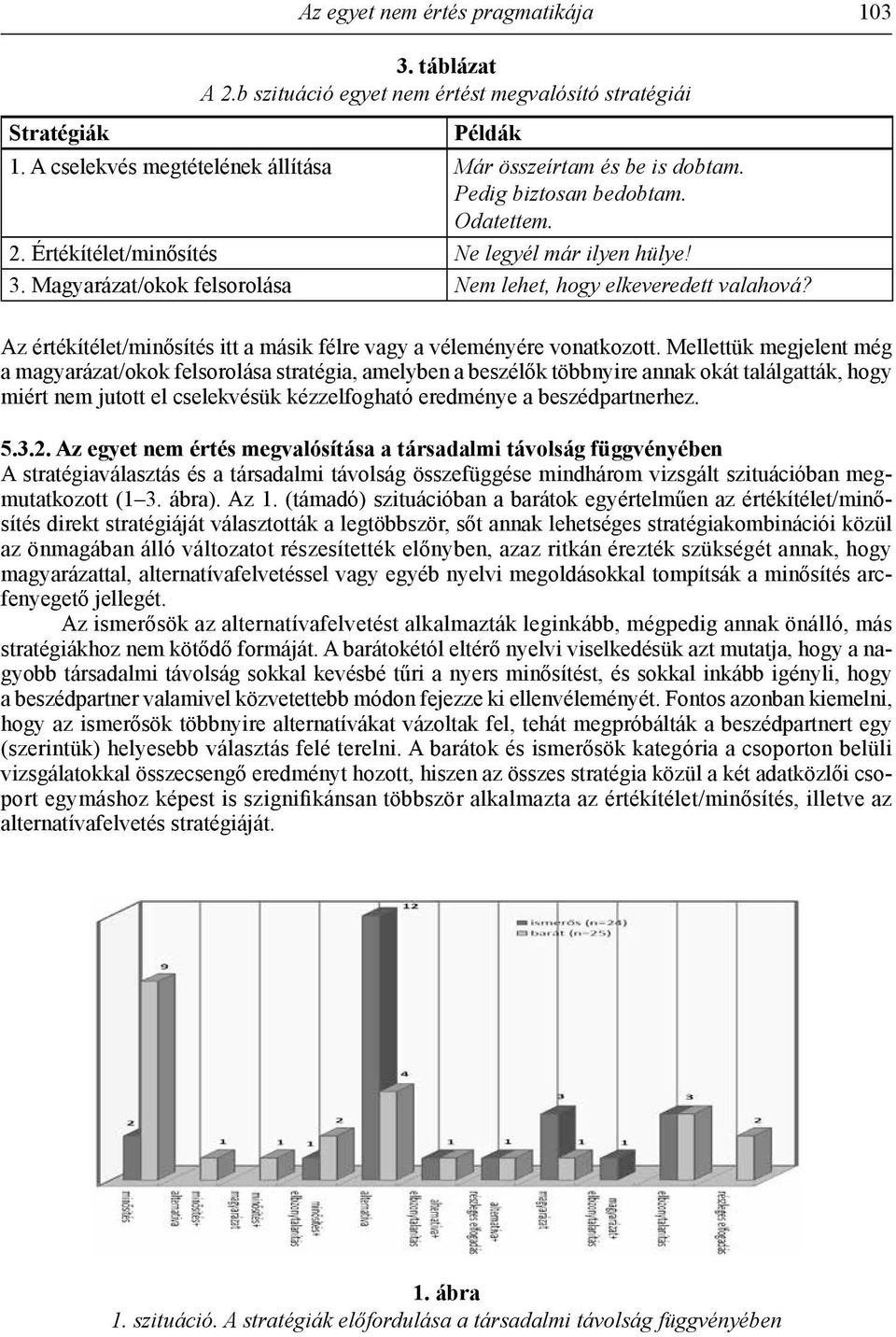 Az értékítélet/minősítés itt a másik félre vagy a véleményére vonatkozott.