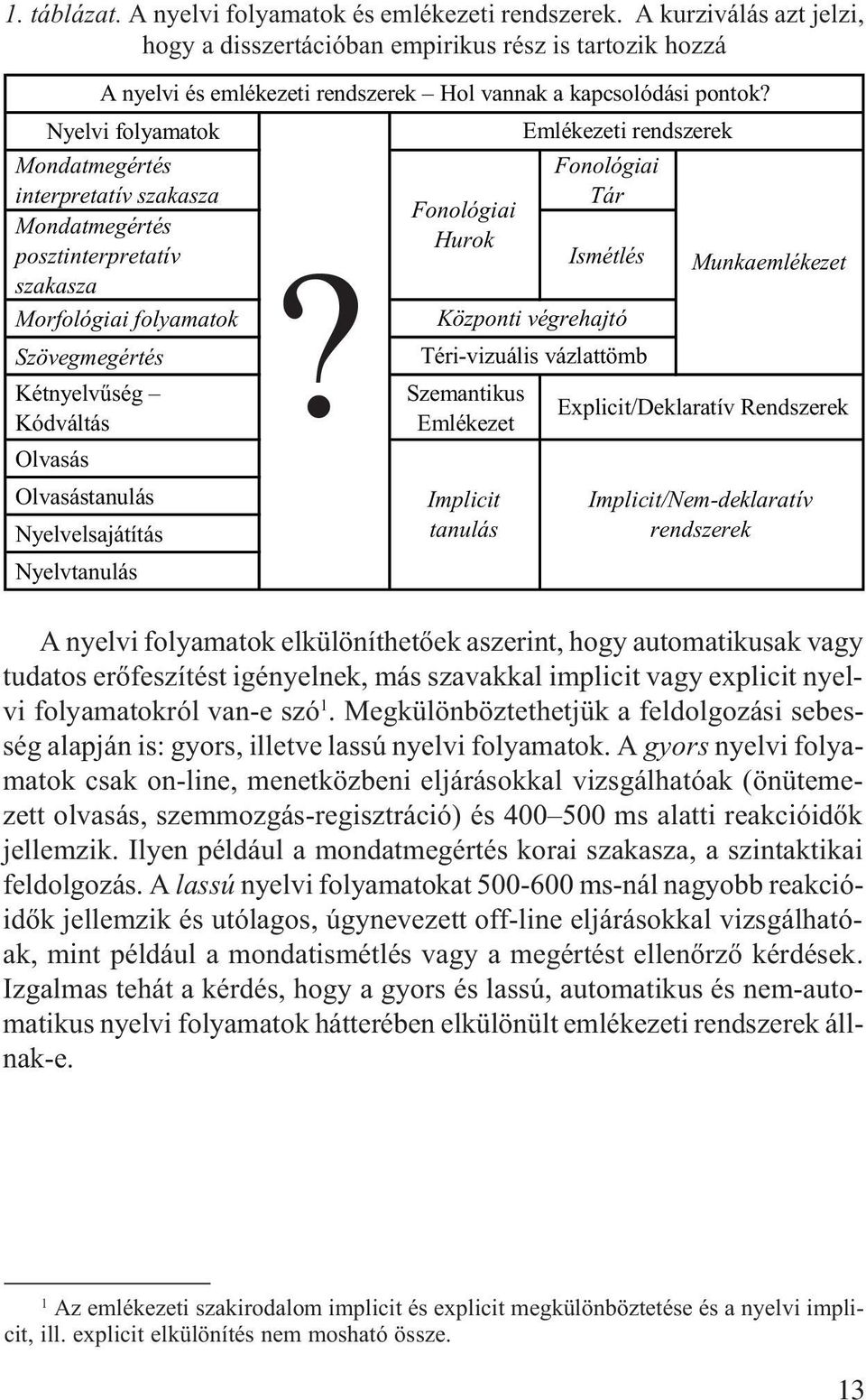 Nyelvi folyamatok Emlékezeti rendszerek Mondatmegértés interpretatív szakasza Mondatmegértés posztinterpretatív szakasza Morfológiai folyamatok Szövegmegértés Kétnyelvûség Kódváltás Olvasás