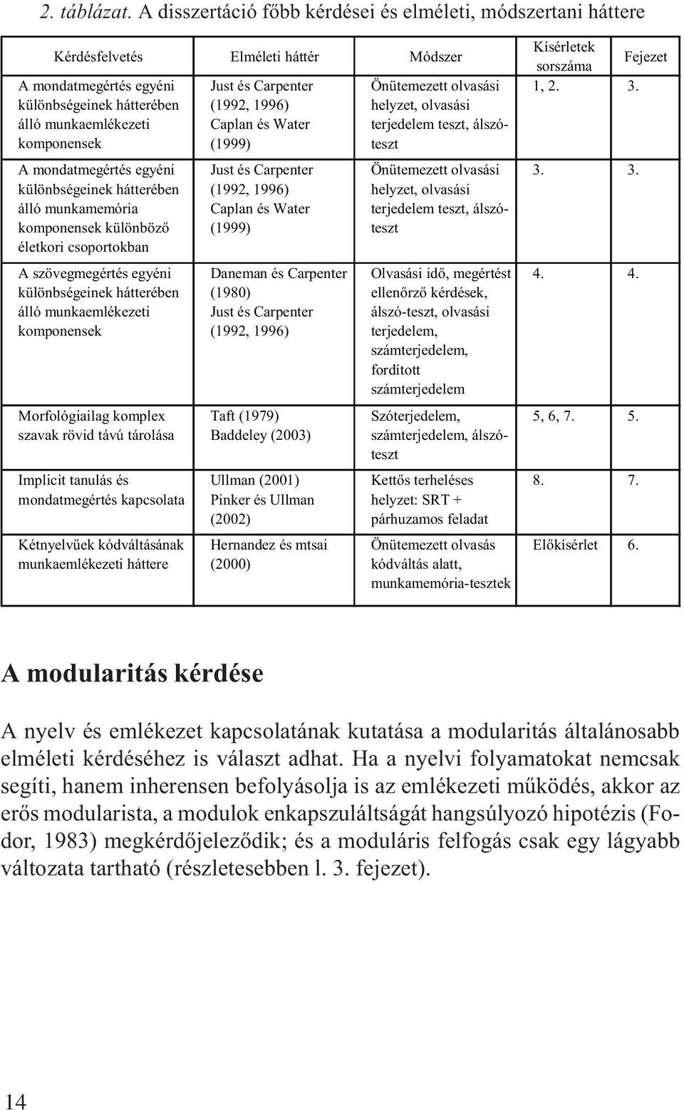 mondatmegértés egyéni különbségeinek hátterében álló munkamemória komponensek különbözõ életkori csoportokban A szövegmegértés egyéni különbségeinek hátterében álló munkaemlékezeti komponensek