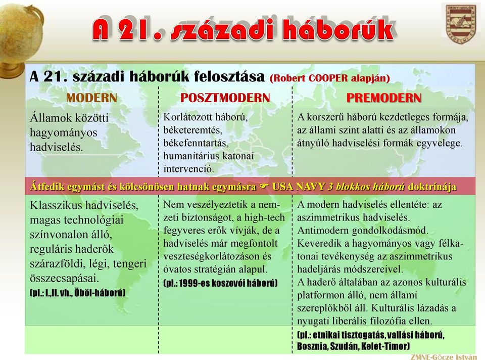 Átfedik egymást és kölcsönösen hatnak egymásra USA NAVY 3 blokkos háború doktrínája Klasszikus hadviselés, magas technológiai színvonalon álló, reguláris haderők szárazföldi, légi, tengeri