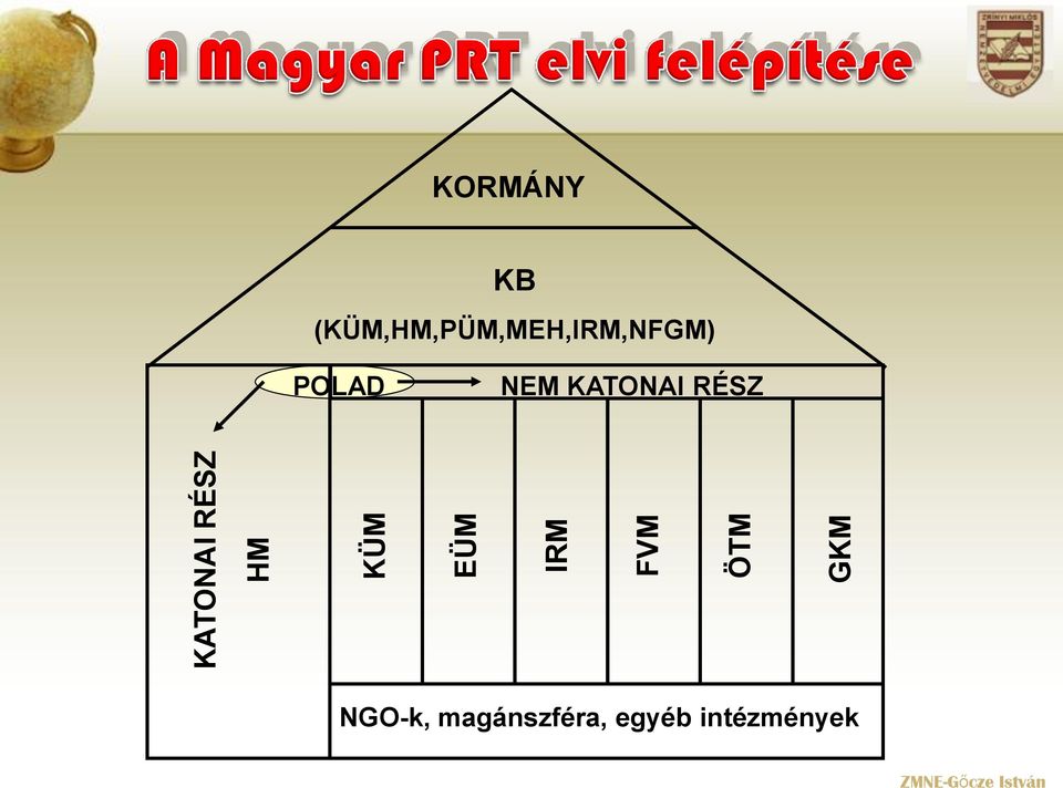 (KÜM,HM,PÜM,MEH,IRM,NFGM) POLAD